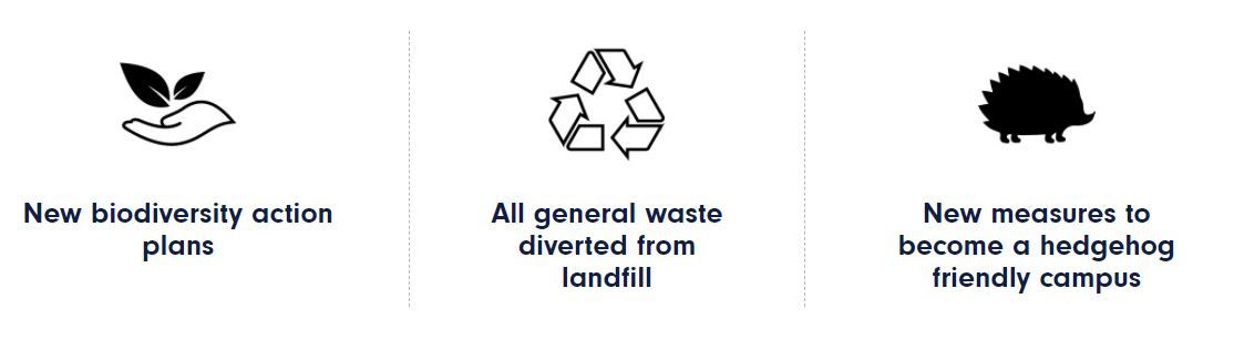 As a University, we are aware of the environmental impact we have and are committed to making environmental sustainability a key focus. You can read our annual impact report to find out more buff.ly/3mmy0EP
