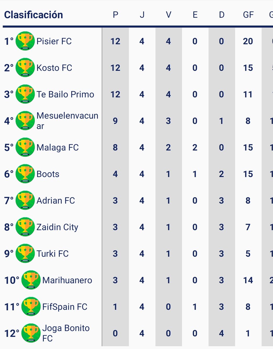 liga omega virtual tweet media