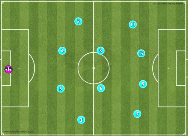 You can visualise it as a typical 424 where #2 (Cancelo usually) pushes up to make a mid trio with two Midfielders. And the Defenders make a typical Back 3.Also a kudos to Cancelo's brilliant adaptivity to this role.