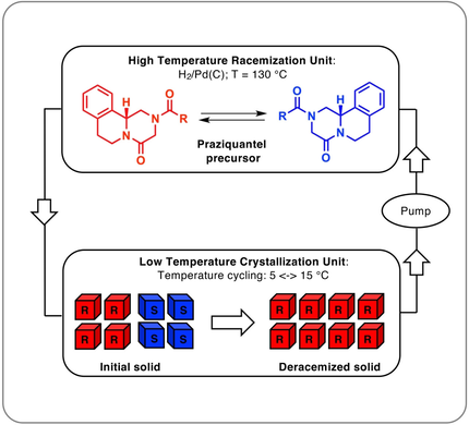 angew_chem's tweet photo. Combining Incompatible Processes for #Deracemization of a Praziquantel Derivative under Flow Conditions (Kellogg) https://t.co/R4450GQJRT https://t.co/W3hYRF9UZg