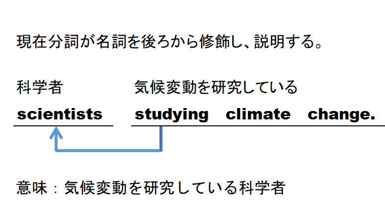 Yoko ダイエット中 教えてください この文のhelpは 避ける の意味ではなく 助ける の意味だと思うのですが なぜ下線部がstudyではなくstudyingになっているのですか T Co Dgtdn3lzww Twitter