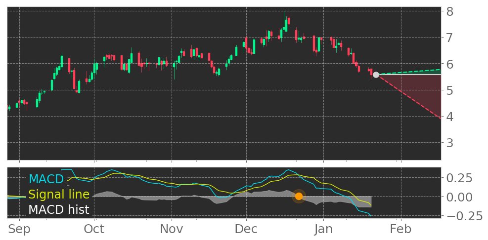$ISEE's in Downtrend: Moving Average Convergence Divergence (MACD) Histogram crosses below signal line. View odds for this and other indicators: https://t.co/vySGEkYgyb #IVERICbio #stockmarket #stock #technicalanalysis #money #trading #investing #daytrading #news #today https://t.co/SwPEykogbC