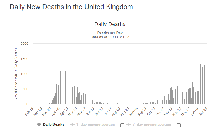 JLesgards's tweet photo. Record de mortalité en UK et Israël avec 7.5 et 35% de gens vaccinés respectivement
Morale: on ne stoppe pas une pandémie avec un "vaccin"! Surtout quand il y'a des molécules qui préviennent et qui soignent!
Nous devrions tous faire passer ce message et ne pas nous résigner https://t.co/xVkztqMsaG