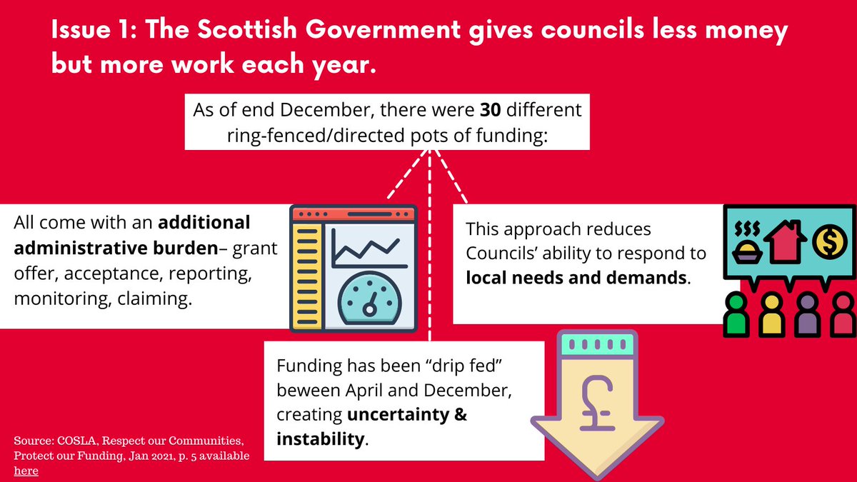 SarahBoyack's tweet photo. The recent @COSLA report highlights the challenges faced by local councils and exacerbated by the pandemic. We have summarised 3 key issues.
Issue 1 ⬇️ https://t.co/Hvhk8rXy4n