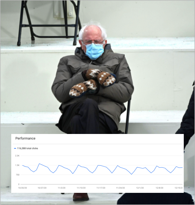 aleyda's tweet image. SEOs waiting for change in their organic search performance after SEO recommendations have been implemented 👀