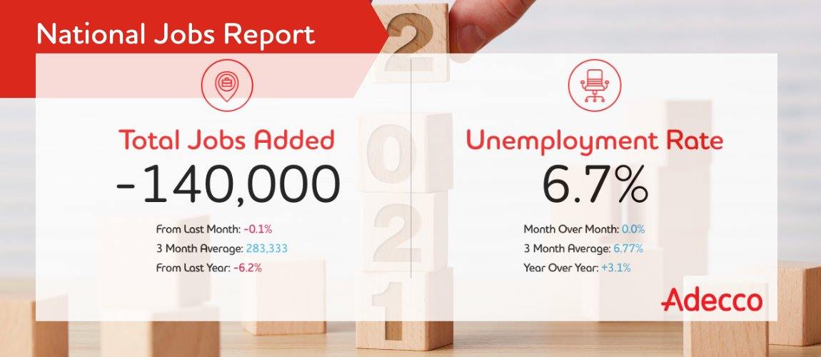 AdeccoUSA's tweet photo. And just like that January is almost over, did you catch our take on the first #BLS #Jobsreport of the year? See our full report here: https://t.co/ot0qpeuV18 #Adecco #Jobs #NationalJobsReport #AdeccoExperts #Adecco #WeAreHiring https://t.co/dQ4Z3mAeJd