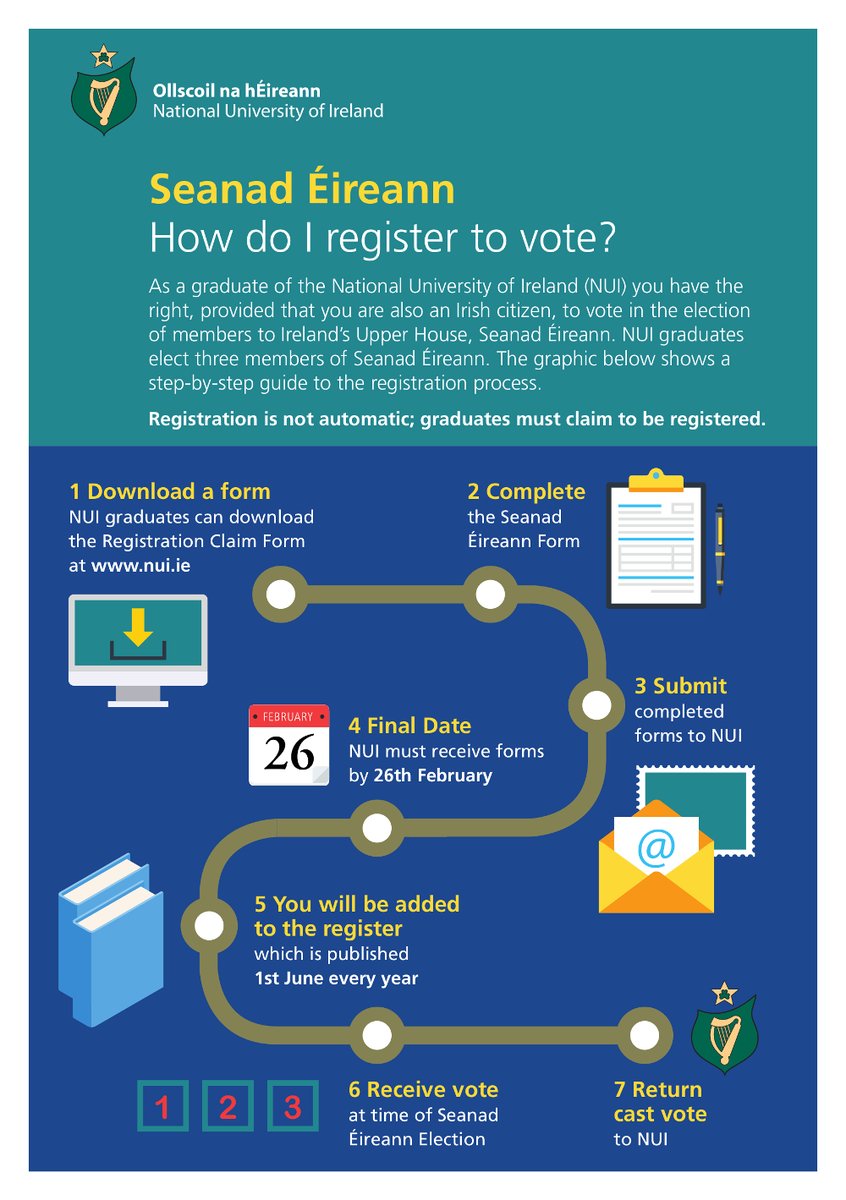 UniOfGalwaySU's tweet photo. Attention NUI Graduates: Deadline to claim your Vote in elections to Seanad Éireann is TOMOROW Fri 26th Feb
You don't automatically get your vote when you graduate you must register
Info ⬇️
https://t.co/Ifr1J08hjn
#SeanadShakeUp #SeanadÉireann #GetRegd https://t.co/gRTYAxfgpZ