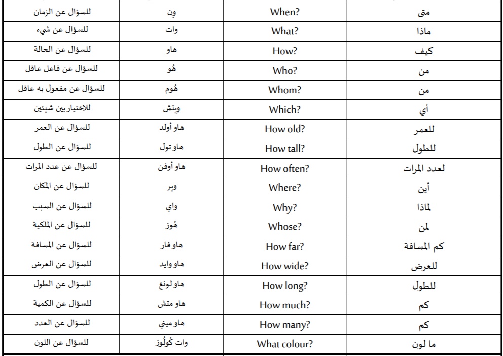 LearnEnglish224 tweet picture