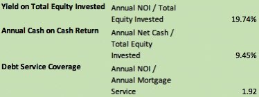 Finally, I put together the key metrics in evaluating the deal.I look for yield above 15%, cash on cash above 7% and debt service above 1.5.As you can see, the numbers check out.