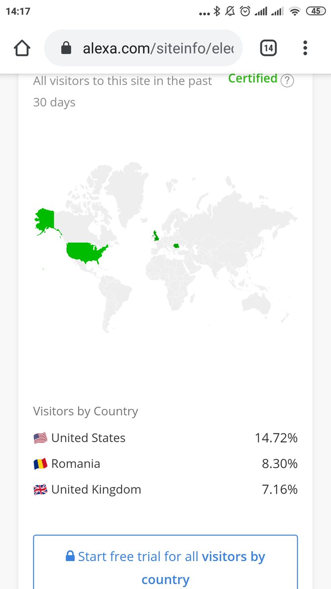 ElectroneumCZSK's tweet photo. #Electroneum #ETN $ETN #anytasktvad #CryptoonTV @electroneum @anytaskofficial and popularity in time as of by #alexa web ranking. #topaltcoin #topcrypto #altcoin #altcoinseason #altcoinnews #Fintech for #freelancers https://t.co/RlgzwCPmIH