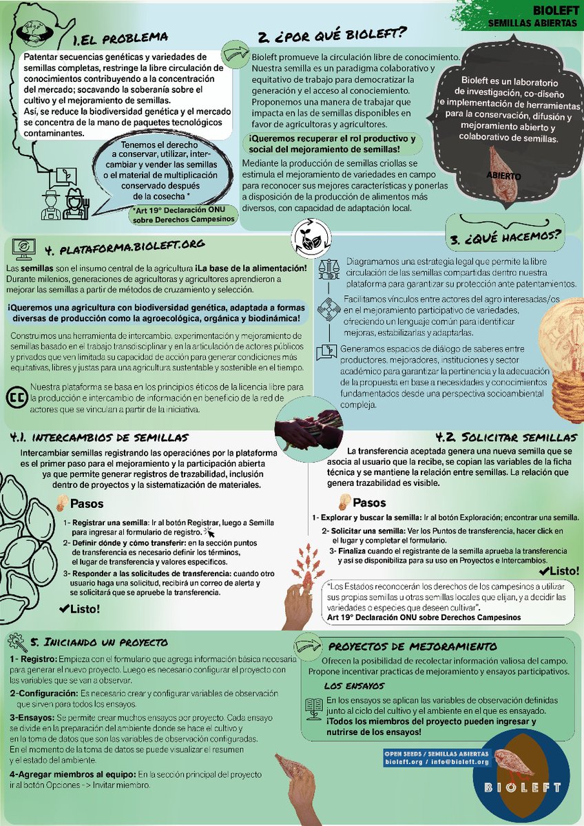 bioleft_tw's tweet image. En estos días en el Reino Unido se celebra #SeedWeek, la Semana de las Semillas. Nos sumamos desde aquí con este resumen gráfico de por qué es importante que las semillas circulen sin restricciones, y qué proponemos para promoverlo #semillasabiertas #opensourceseed