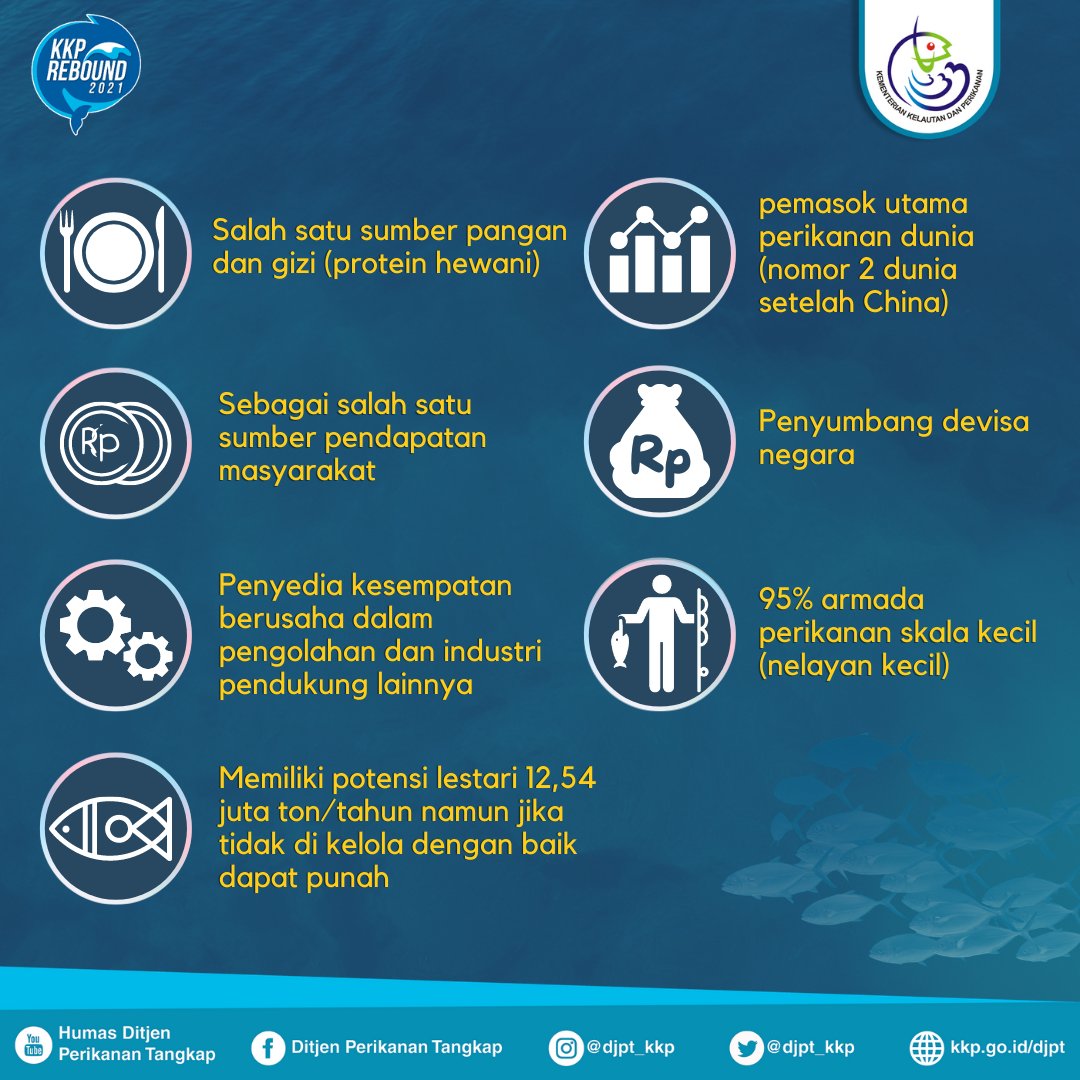 Kenapa perikanan tangkap perlu dikelola dengan baik? Yuk simak alasannya, #SahabatBahari!

Kalau menurut kamu kenapa? Bisa tulis di bawah ya 👇🏻

#KKPRebound #BanggaJadiNelayan
<a href="/kkpgoid/">KKP RI</a> <a href="/saktitrenggono/">Sakti Wahyu Trenggono</a> <a href="/ZainiKP/">ZainiKP</a>