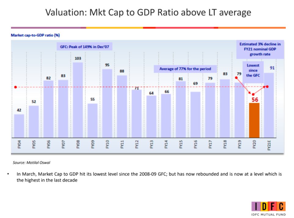 Here's the Warren Buffett indicator.