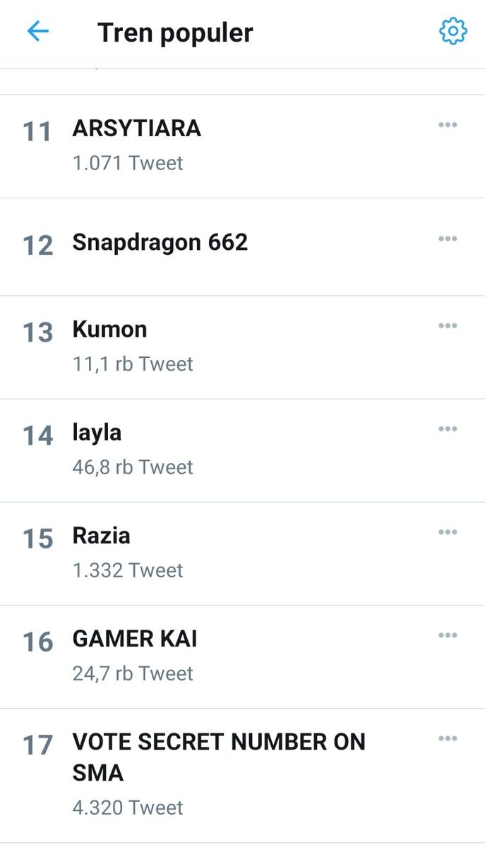 Alhamdulillah 😍 gass terus kawal sampe trending singlenya Arsy Titi  
#ArTiCintanyaAku