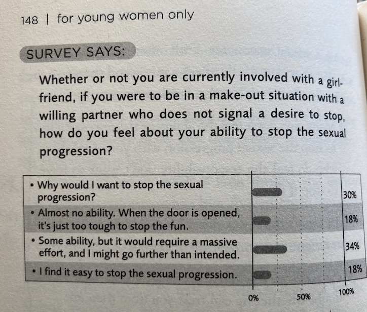 400 predominantly non-Christian boys were asked if, when with a willing partner who doesn't signal no, they would have the ability to stop.30% say Why would I?18% say no ability to stop.34% say some ability, but may go further than intended.18% say I find it easy to stop.