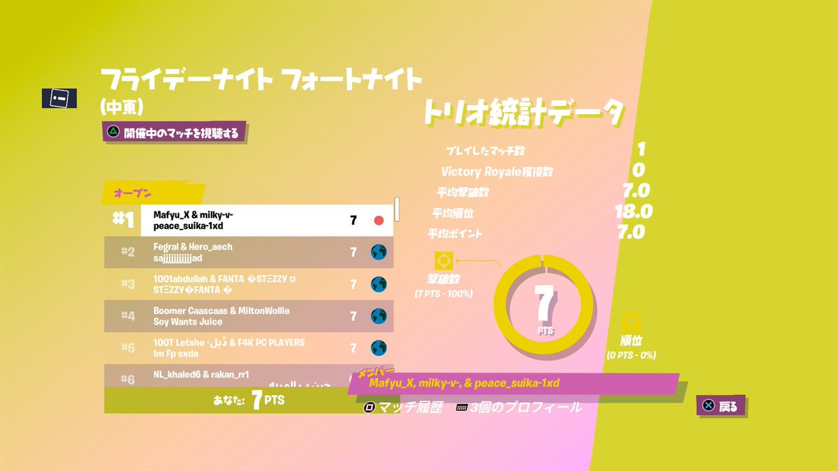 フォートナイトアジア1位