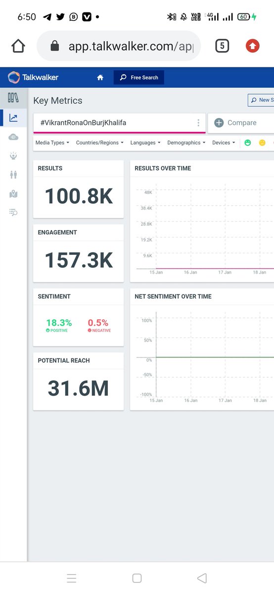 DVGKSSS's tweet photo. Grand 100K+ tweets on🚩🔥
@KicchaSudeep King👑
#VikrantRonaOnBurjKhalifa  ✅

#VikrantRona ✅
#TitleLogo  ✅

#KicchaSudeep
@anupsbhandari
@nirupbhandari @JackManjunath @KaaniStudio https://t.co/98t2Z6iza8