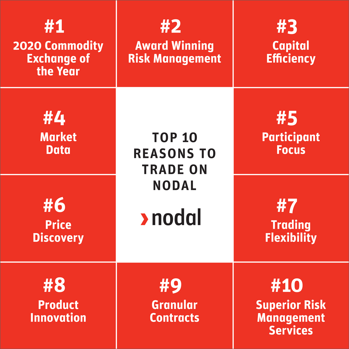 Nodal Exchange tweet media