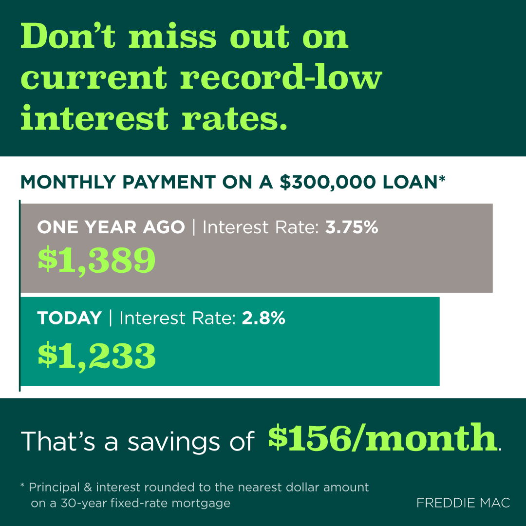 jessicatabraham's tweet photo. Favorable interest rates expected to hold steady. Not in the market to buy? A refi may make sense. Reach out for our network of lenders who can answer your questions. #homebuying #refi #glenellyn #griffinharveygroup https://t.co/izOLDiWS1C