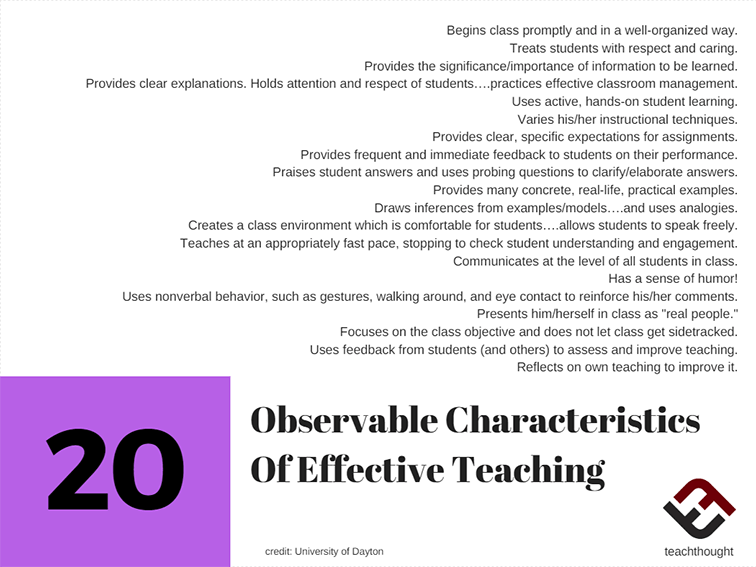 ThoughtStretchr's tweet photo. 20 Observable Characteristics Of Effective Teaching | TeachThought PD https://t.co/XlxXNQ36rf https://t.co/sePhUN33jM