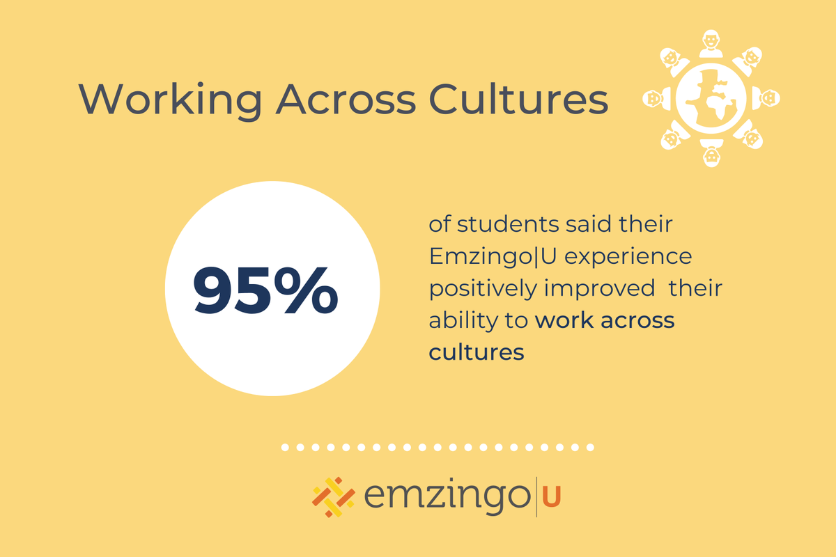 Now, more than ever, the future leaders need to be able to work across cultures and across timezones. Our programs help and facilitate this process while our students work on real hands on consulting projects with social impact organizations from across the world. #remote #work
