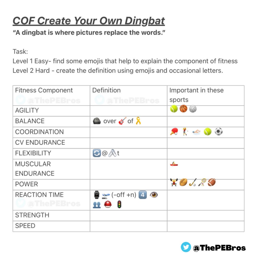 thePEbros's tweet photo. Physical Training - Components of Fitness - #dingbat creation!

#pegeeks #gcsepe #aqape #physed #pedagoo #fitness #pe #remotelearning #pebro #paper2 https://t.co/goJEeaT3j7