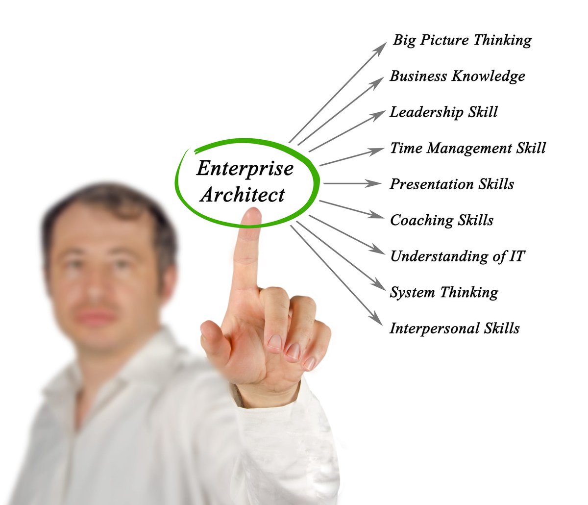 archi_center's tweet photo. How to Find a TOGAF® Certification Course!
What are the steps to getting a TOGAF® certification? What is the foundation? If you want to be a better enterprise architect... https://t.co/UM9hBJiW5i
#TOGAF #TOGAFcertification https://t.co/14vXxfhMDk