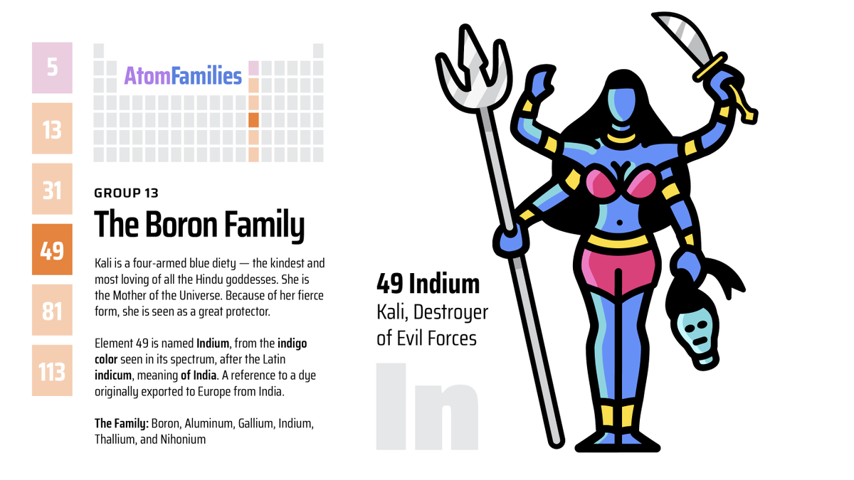 mikerowman's tweet photo. Blue goddesses are among my favorite.
Kali deserves all the ink she gets: She is a divine protector who bestows 'moksha', or liberation.
A colorful mnemonic for Element 49, #Indium.
#periodictable #mnemonics https://t.co/RCnYGqTMLU