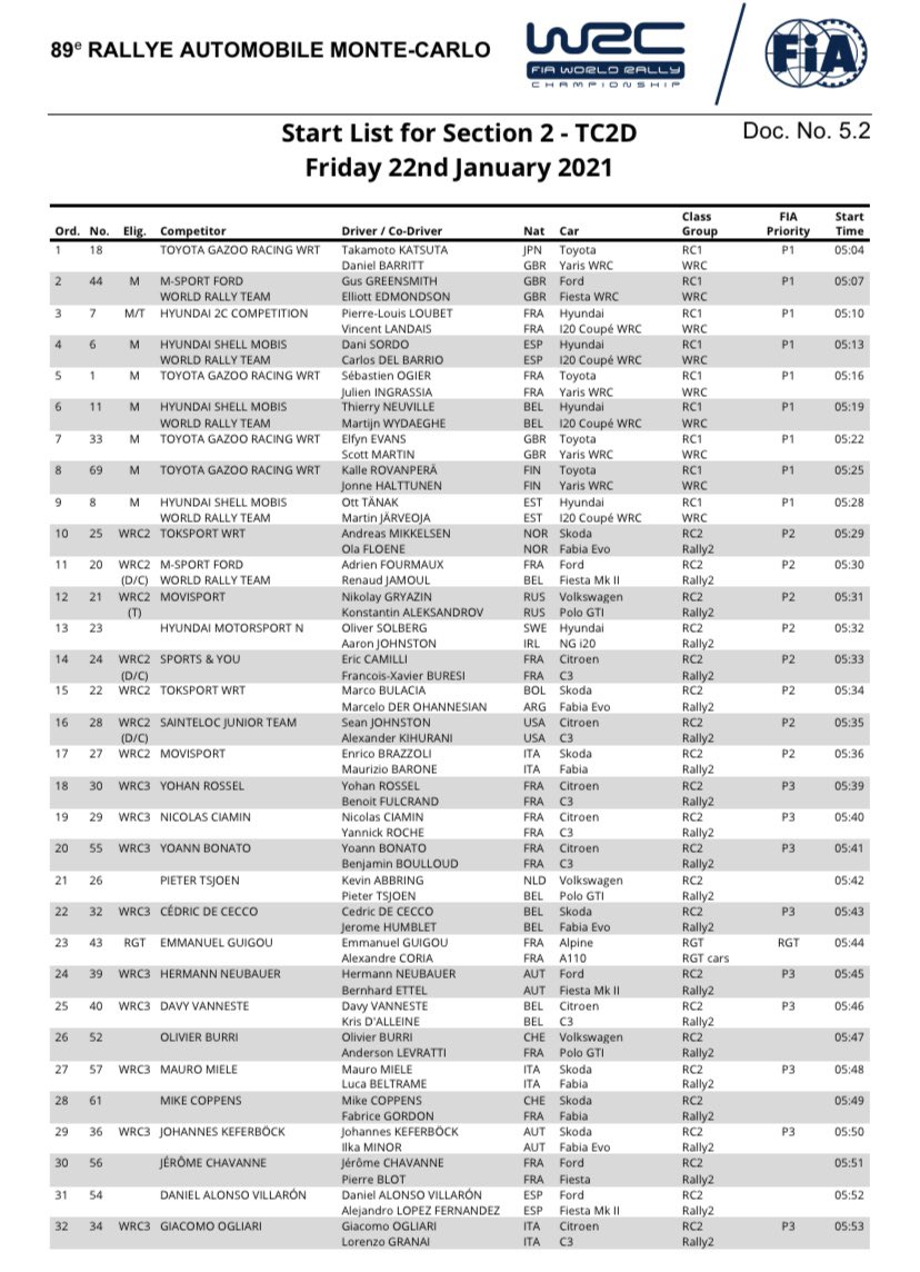 SkodaFabiaRally2Evo - WRC: 89º Rallye Automobile de Monte-Carlo [18-24 Enero] - Página 5 EsR7fxRXMAEGZj5?format=jpg&name=medium