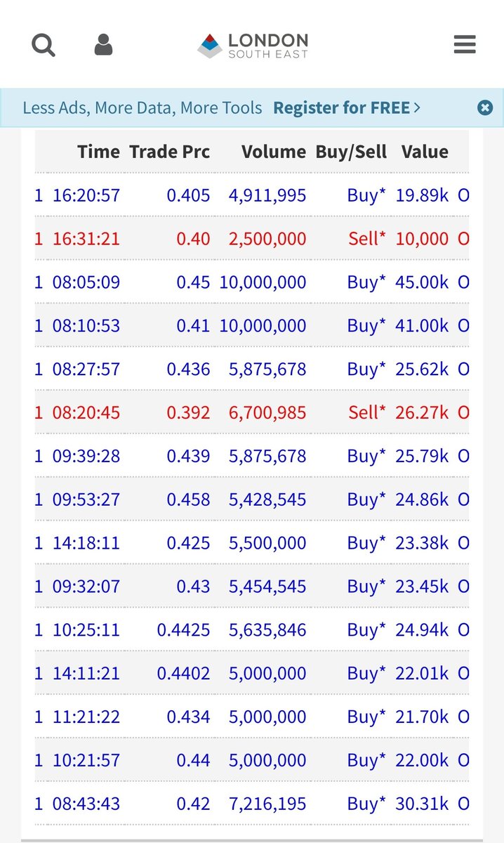 bmcox87's tweet image. Jeez, loads of delayed big buys from yesterday just appeared for #rmm!