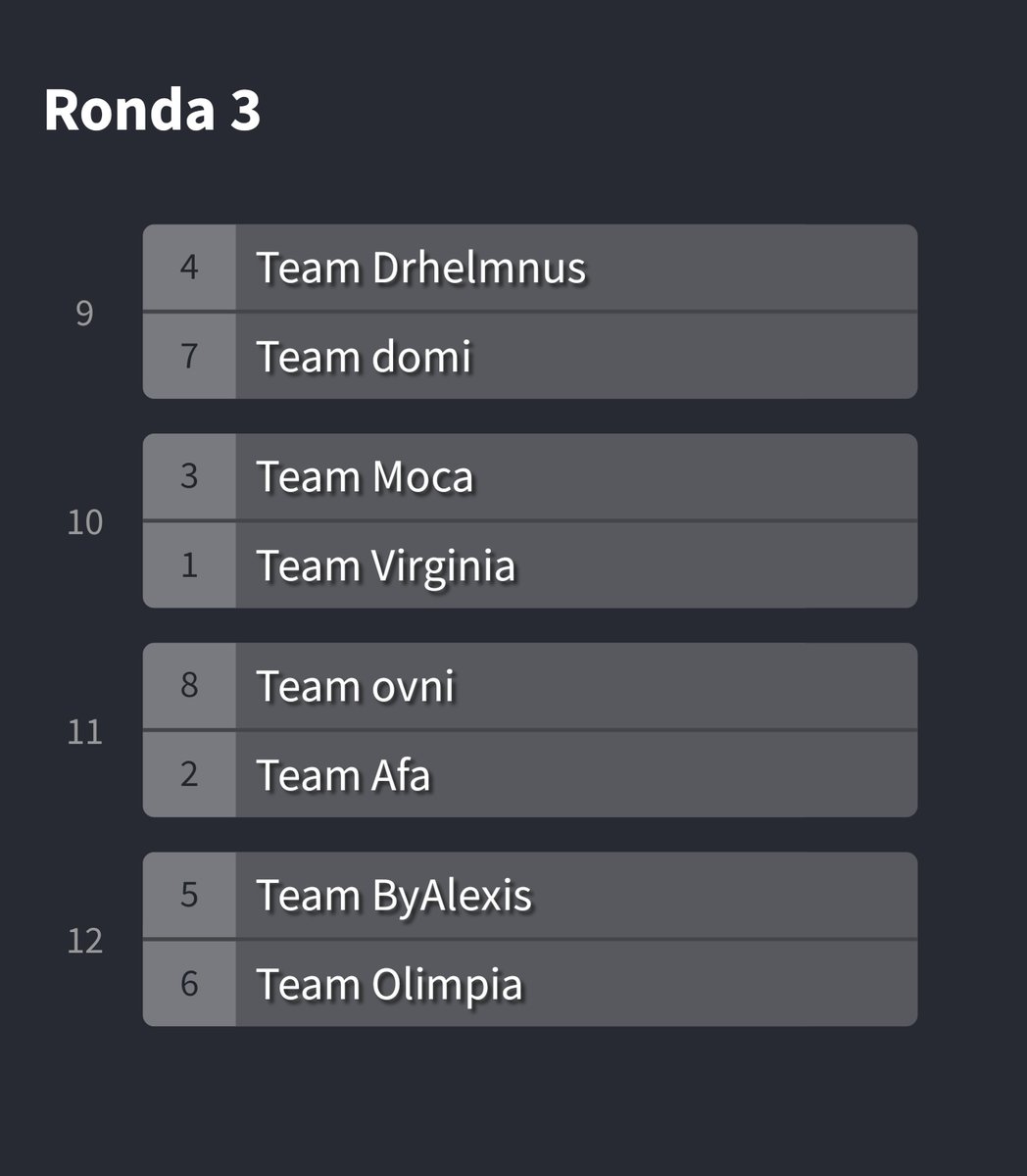 DanielSS314's tweet photo. JORNADA 3 de la #ByCup2 🏆 hagan sus predicciones en este tweet.

🤑PASS ROYALE🤑 al más cercano

Requisitos:
- Seguirme acá y a los participantes también
- Mandar SS de que estuviste viéndola

SUERTE!!! https://t.co/ZCW0H1Y6c1