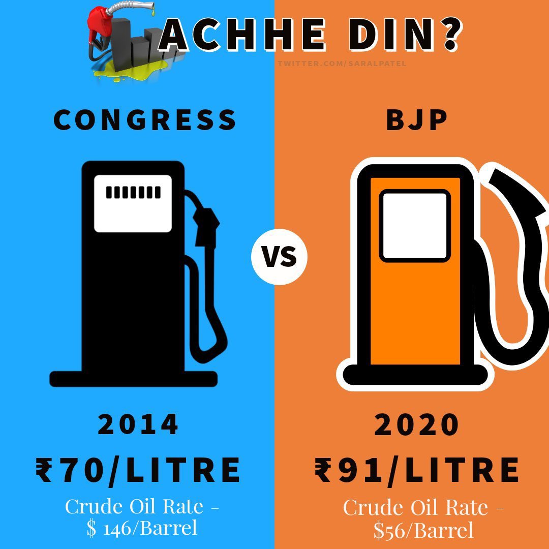 seethakkaMLA's tweet photo. Commodity      May '14       Jan '21

Petrol                  Rs 71            Rs 90
Diesel                 Rs 55           Rs 75
LPG                    Rs 250        Rs 694

May your happiness &amp; wealth increase like #PetrolPrice 

@RahulGandhi @priyankagandhi @manickamtagore https://t.co/queqWe1Aod