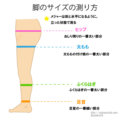 大臀筋のtwitterイラスト検索結果 古い順