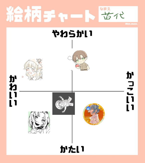 #絵柄チャート
難しかったけど楽しかったー!ありがとうございました! 