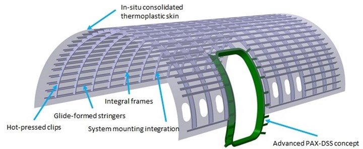 CompositesWrld's tweet photo. Proving industrial reliability for low-cost #thermoplastic #composites production using AFP in-situ consolidation, as well as continuous ultrasonic and resistance welding. https://t.co/f4rlILwl6E @DLR_en https://t.co/tCUpZ0oSFl