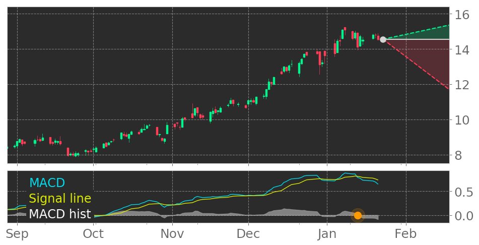 $ERII's in Downtrend: Moving Average Convergence Divergence (MACD) Histogram crosses below signal line. View odds for this and other indicators: https://t.co/AeNYG0U4Y8 #EnergyRecovery #stockmarket #stock #technicalanalysis #money #trading #investing #daytrading #news #today https://t.co/F8vr3Nda2S