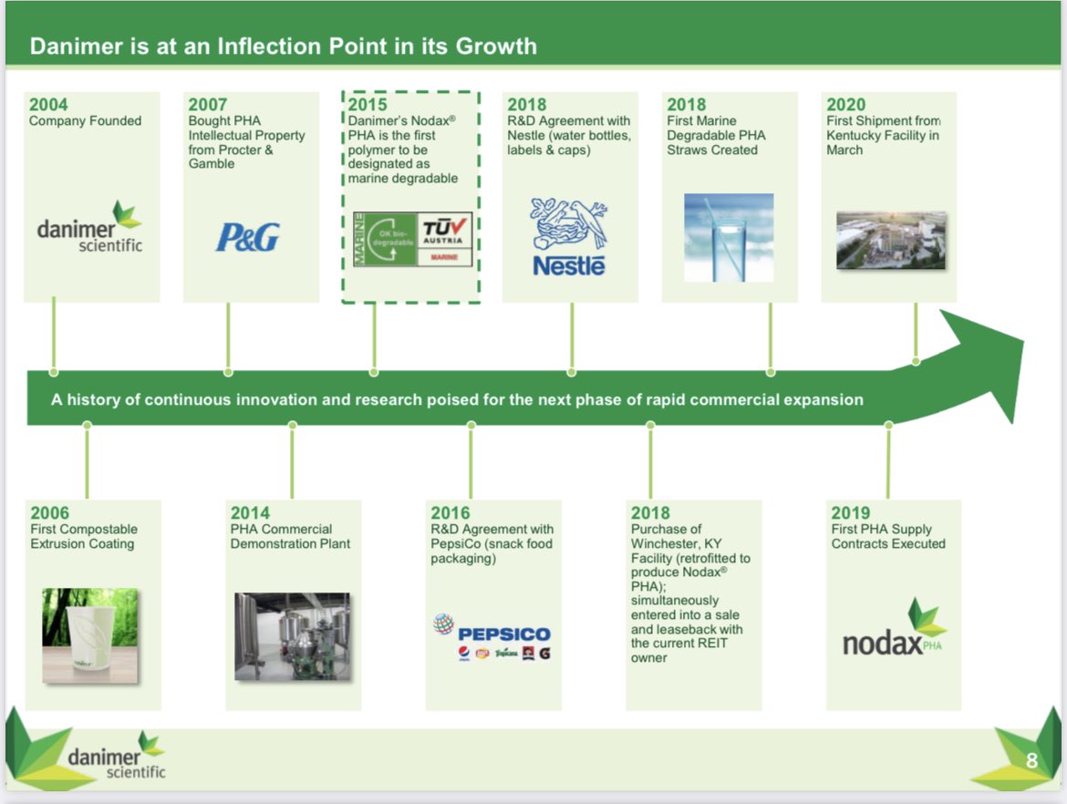 History:- Founded in 2004- Bought IP from P&G in 2007- Food and Substance Contact Notification approval in 2014- First polymer to be marine degradable in 2015- R&D with Pepsi and Nestle 2016-2018- Supply contracts in 2019- Construction  of shipment facility in 2020