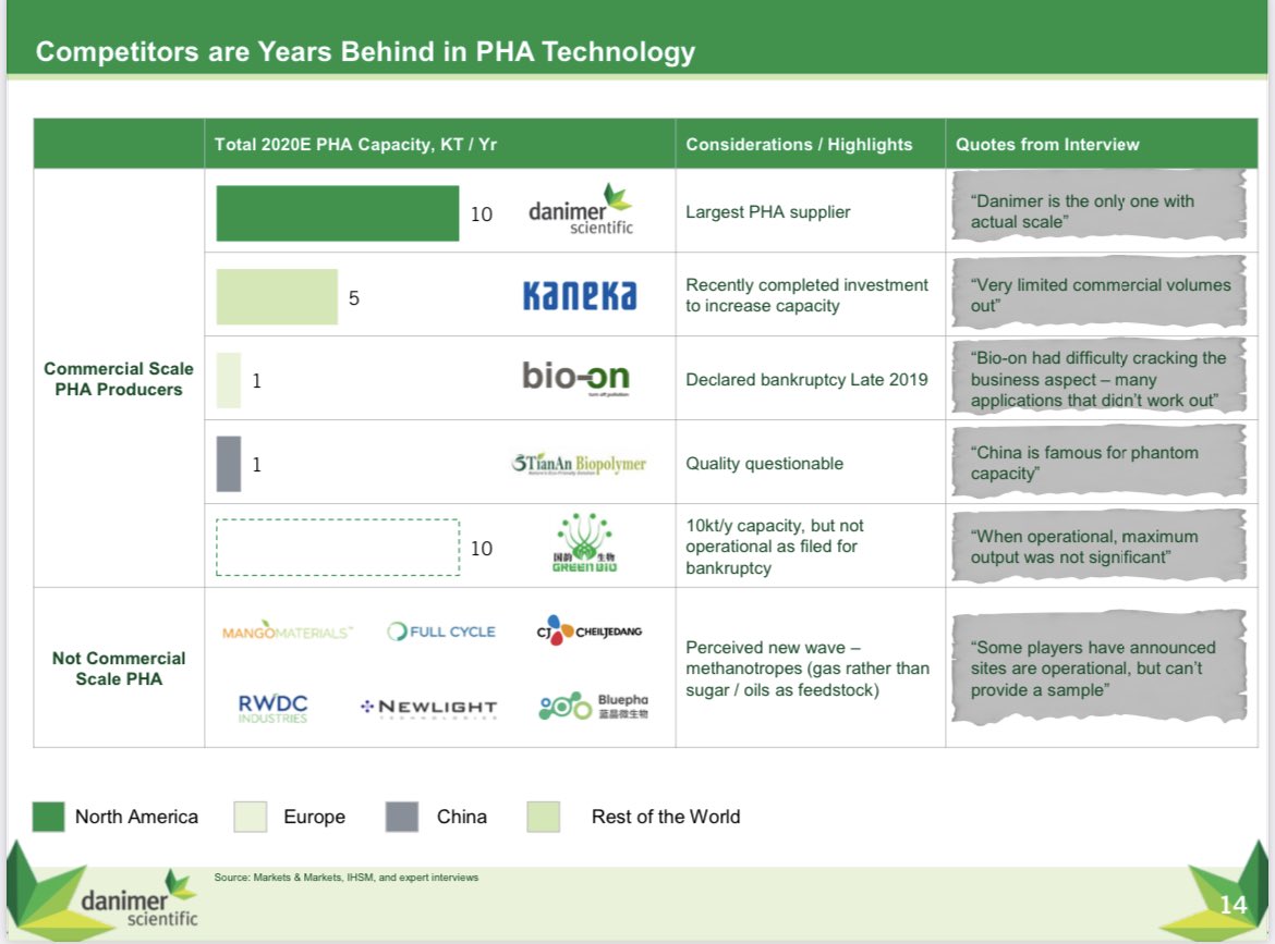 Competitors:Danimer Scientific  $DNMR clearly believes they are the top dog  in this space as seen from the image below