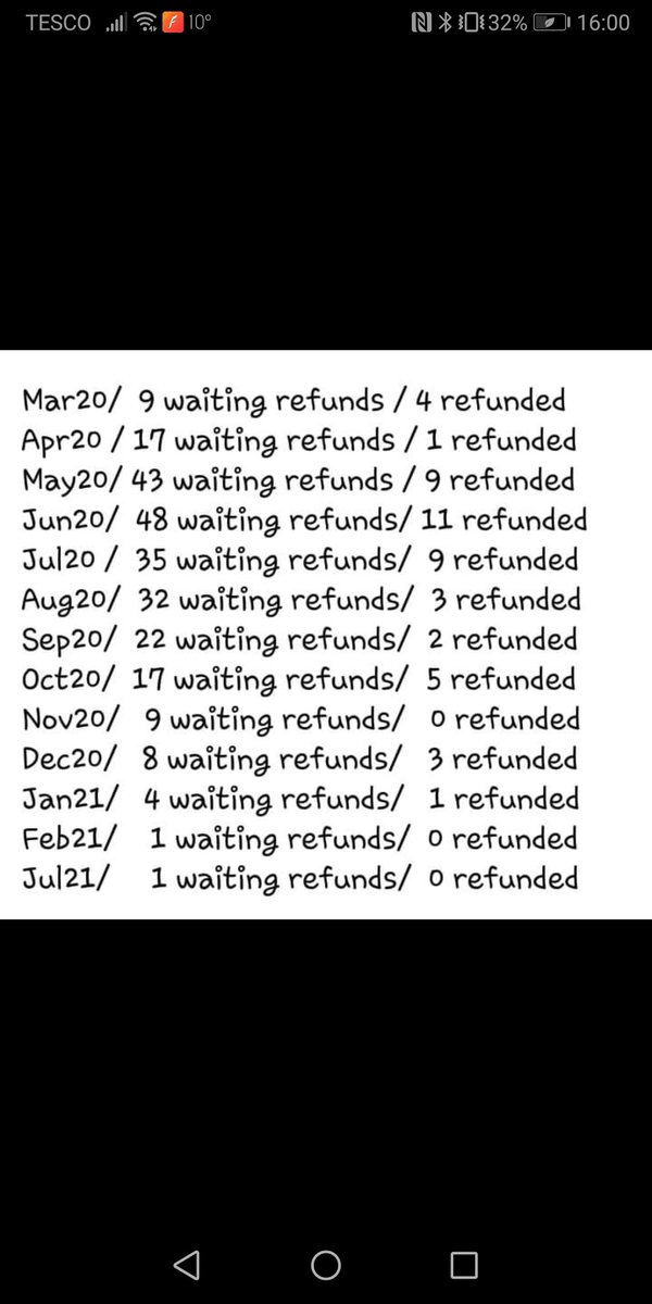 LittleBirdieCaz's tweet photo. Apparently @TeletextHoliday  are refunding people in date order... This shows different @_alicebeer @CMAgovUK @MartinSLewis https://t.co/gWPJvZaC9u
