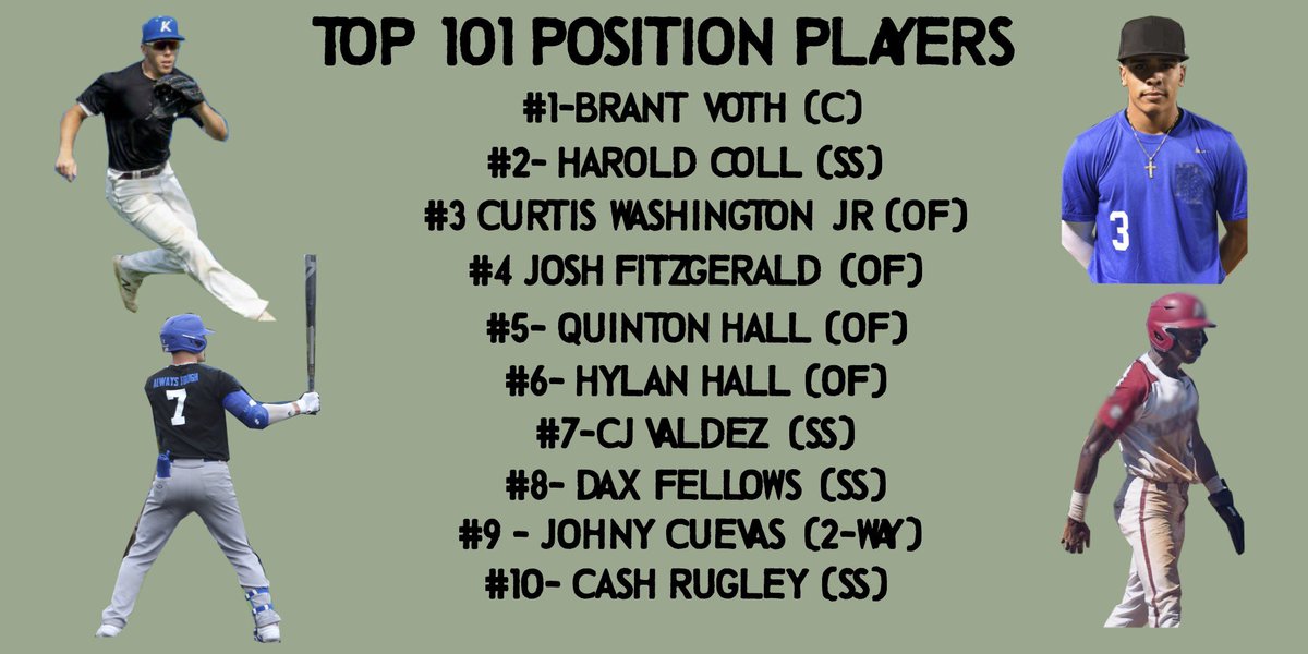 The_Noah_Sharp's tweet photo. And the Pre-Season Top 101 Pitchers and Top 101 Pos. Players is LIVE! 

Pitchers>>> https://t.co/Ezw3fvLgVO

Pos. Players>>> https://t.co/zGoZc5zGSI https://t.co/UJl3qsFtGu