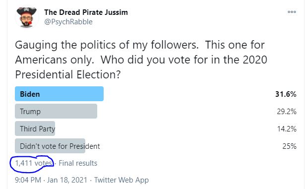 All of which gets me to my other poll, left, shown side-by-side with the politics poll (right, this will be important over the next few tweets):