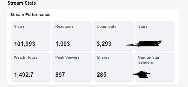 SotnBoogie's tweet photo. Next month make 2 years streaming &amp; 2 years on @FacebookGaming this ain’t no over night success! This is dedication, hard work, plus patience! 💙🙏🏾💯
#FacebookGaming 
#Boogie4Partner 
#29k
#Linkinbio https://t.co/HlFdCaYPg7