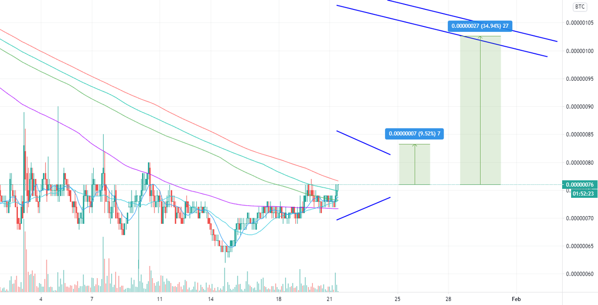 bitcoinagile's tweet photo. BTSBTC for BINANCE:BTSBTC by Xenoneo #BTSBTC #bitshares #thisisbitshares #Bitcoin #btc #cryptocurrency #Crypto $bts https://t.co/Lq590hOb24 https://t.co/i9fHoHutC5