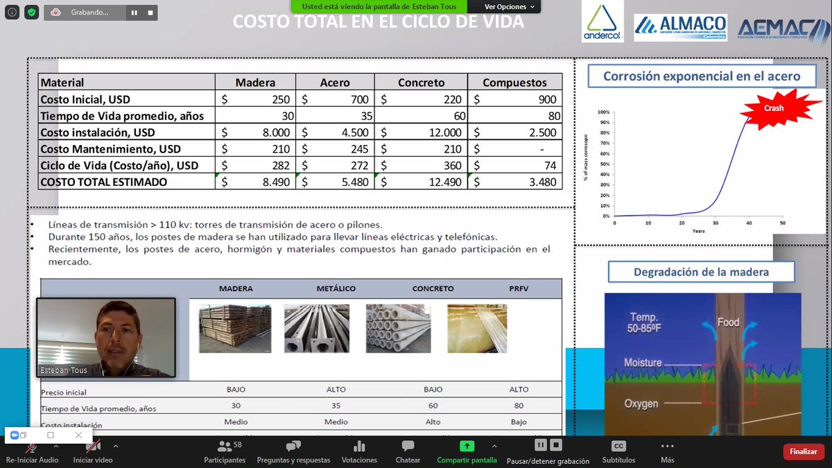 AEMAC_'s tweet photo. Estamos en el #WebinarsAEMAC con E. Tous de #ALMACO y #ANDERCOL, analizando los costes de los postes eléctricos fabricados en distintos #materiales, los #materialescompuestos son los más #económicos. 

Los #composites cambiando las reglas y la sociedad, para ser más #sostenible. https://t.co/NvewkAM6Bc