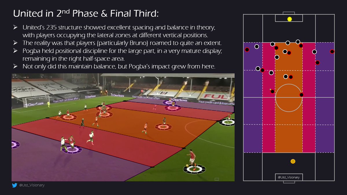 The 235 United used is not novel; they have used it many times before in the attacking phases. What was important was Pogba's positioning: he was very disciplined at remaining in the right half space (or near by at the very least):