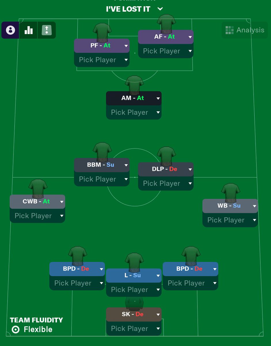 This is my tactic now. What is the best centre back combo do you think? They're my problem position right now