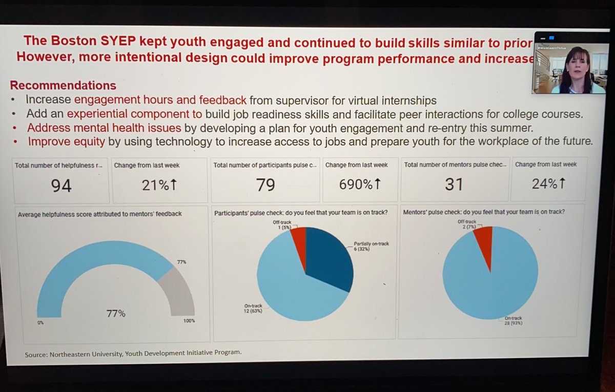 CommCorp_MA's tweet photo. Boston SEYP kept youth engaged and continued to build skills. Summer 2021 will be even better! #workforce #wkdev #youth #YouthWorks #worklearnthrive https://t.co/QWs1h6DTLo