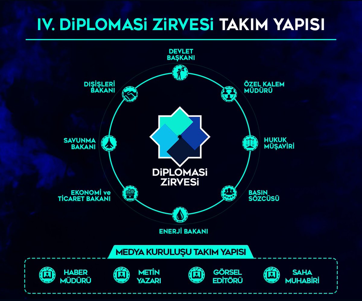 Görevlerden birini seç ve temsil et! Bu zirvede sen varsın! Gelecekte olmak istediğin yeri şimdi tecrübe et!

Whoever you want, choose your character!
#diplomasi #doğuakdeniz #diplomacysummit #dışpolitika #dışişleribakanlığı #medya #haber #basın #gündem #ankara #siyaset #strateji