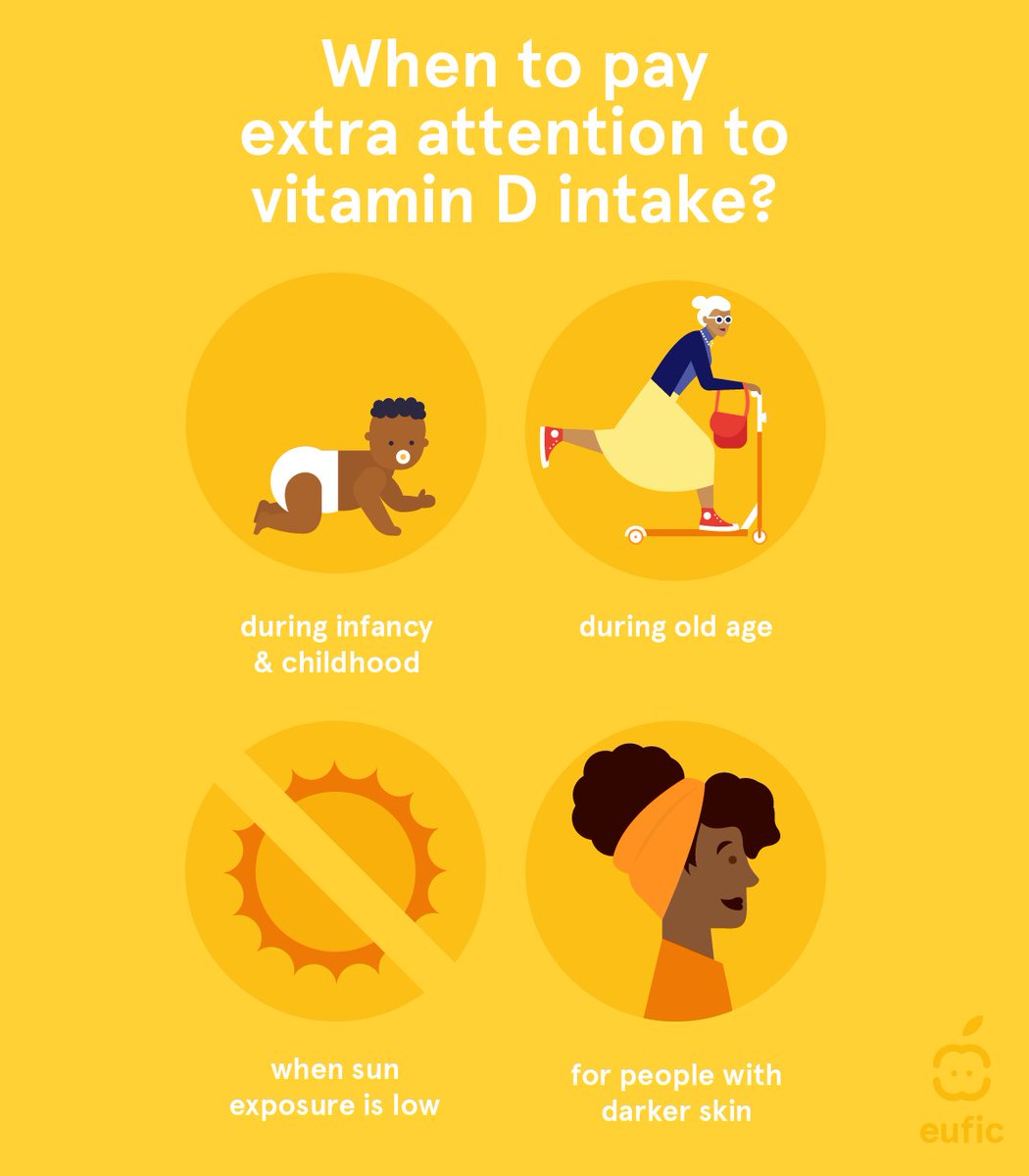 EUFIC's tweet photo. Spending more time indoors because of the pandemic?

If you don't get enough sunlight, eat #vitaminD rich foods such as:
🐟fatty fish
🥚egg yolks
🥩organ meats &amp; meat
🥛fortified foods (e.g. milk, cereals)
&amp; check with a health professional whether or not you need #supplements. https://t.co/5wtxm5JWN9