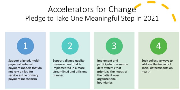 Read about the steps <a href="/Bree_WA/">Bree Collaborative</a> &amp; <a href="/WAHealthCheckup/">WA Health Alliance</a>  are taking to drive our systems toward value, and take the pledge to join us!
mailchi.mp/cc3777e21f6f/d…